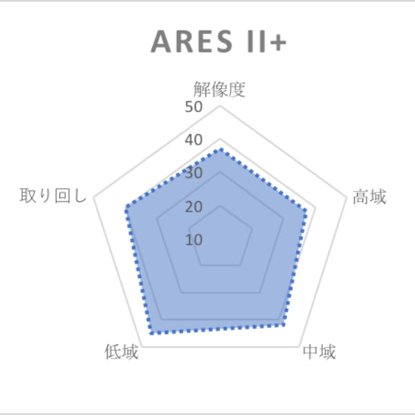 EFFECT AUDIO Ares Ⅱ+ (アレス Ⅱ+) 4wire 【ConX(2pin) / 2.5mm4極