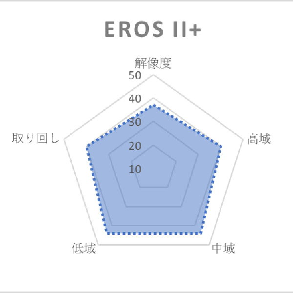 Eros Ⅱ+ (エロス Ⅱ) 4wire 【ConX(2pin) / 2.5mm4極バランス】