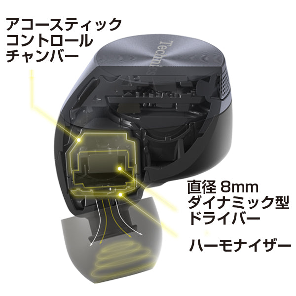 Technics EAH-AZ60 – e☆イヤホン