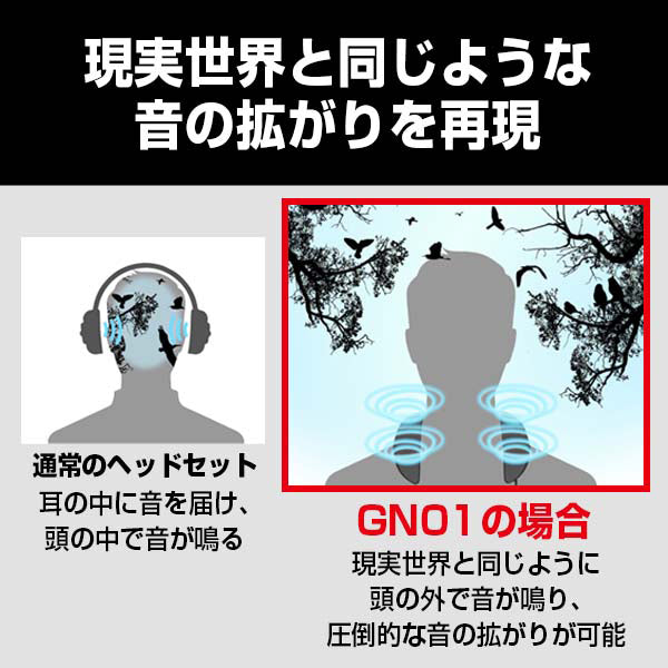 SC-GN01 ゲーミング ネックスピーカー