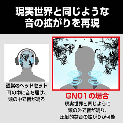 SC-GN01 ゲーミング ネックスピーカー