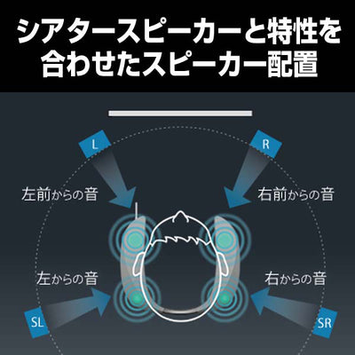 SC-GN01 ゲーミング ネックスピーカー