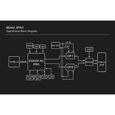 Beam3Pro