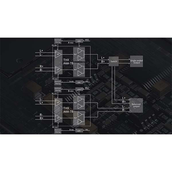M11Plus ESS 【FIO-M11PLES-B】