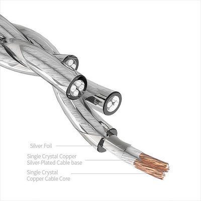 CABLE–R（PRISM専用ケーブル）