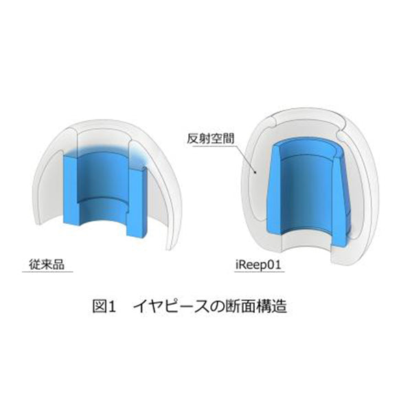 iReep01 (S.MS.M.L各1ペア)