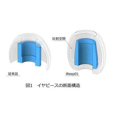 iReep01 (S.MS.M.L各1ペア)