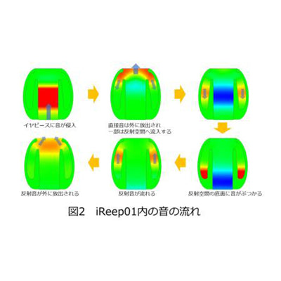 iReep01 (S.MS.M.L各1ペア)