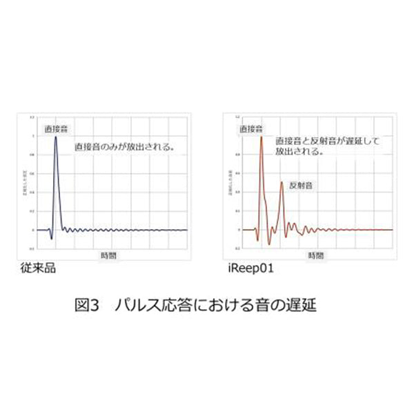 iReep01 (S.MS.M.L各1ペア)