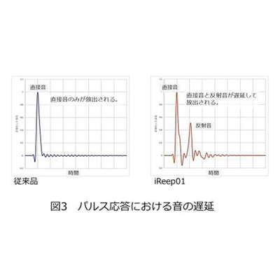iReep01 (S.MS.M.L各1ペア)