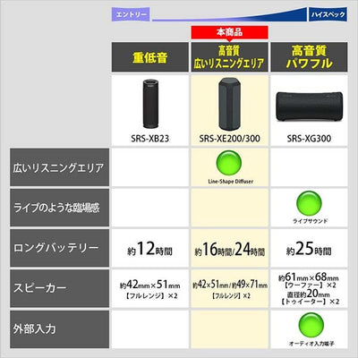 SRS-XE300