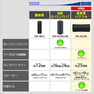 SRS-XG300