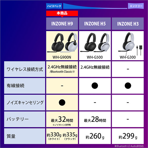 最終価格、最終出品、INZONEH9 INZONE H9 | ゲーミングギア INZONE（インゾーン） | ソニー