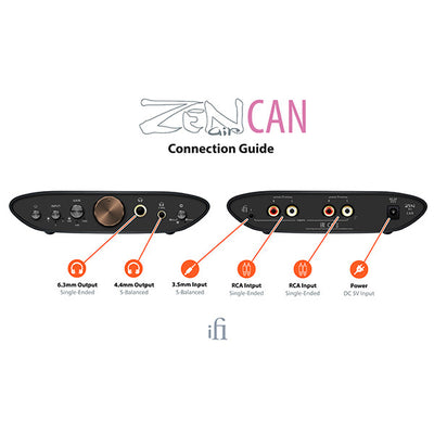 ZEN Air CAN