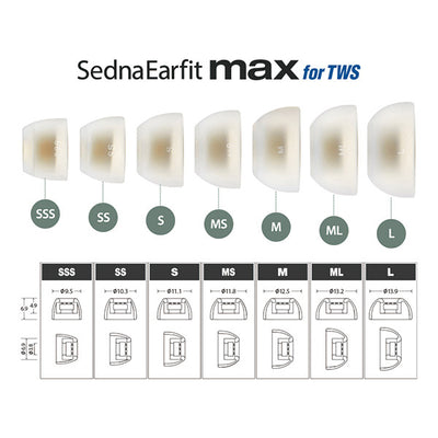 SednaEarfit MAX for TWS