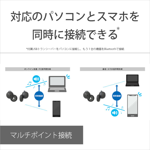 SONY LinkBuds UC for Microsoft Teams【WF-L900UC H】 – e☆イヤホン