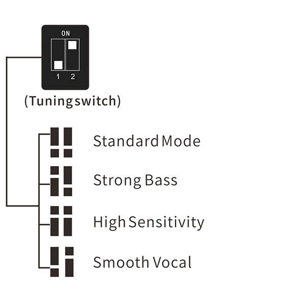 qdc Anole V3 II-S【QDC-ANOLE-V3II-S】 – e☆イヤホン