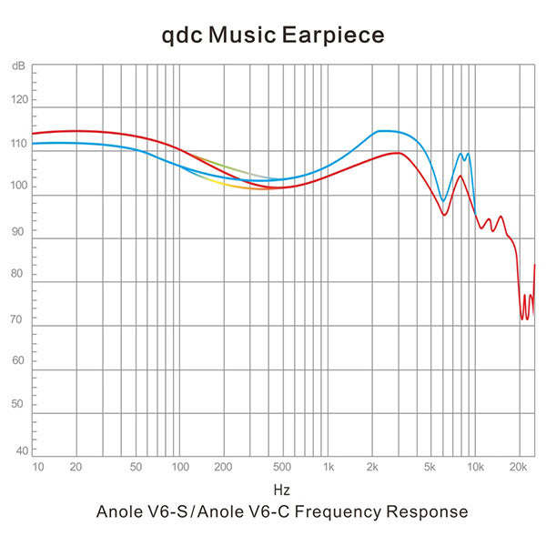 Anole V6-S【QDC-ANOLE-V6-S】