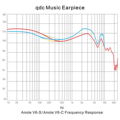 Anole V6-S【QDC-ANOLE-V6-S】