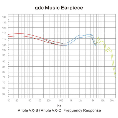 Anole VX-S【QDC-ANOLE-VX-S】