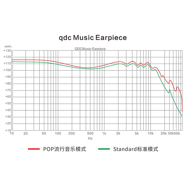 Anole V14-S【QDC-ANOLE-V14-S】