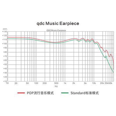 Anole V14-S【QDC-ANOLE-V14-S】