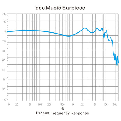 Hybrid Uranus-S【QDC-HYBRID-URANUS-S】