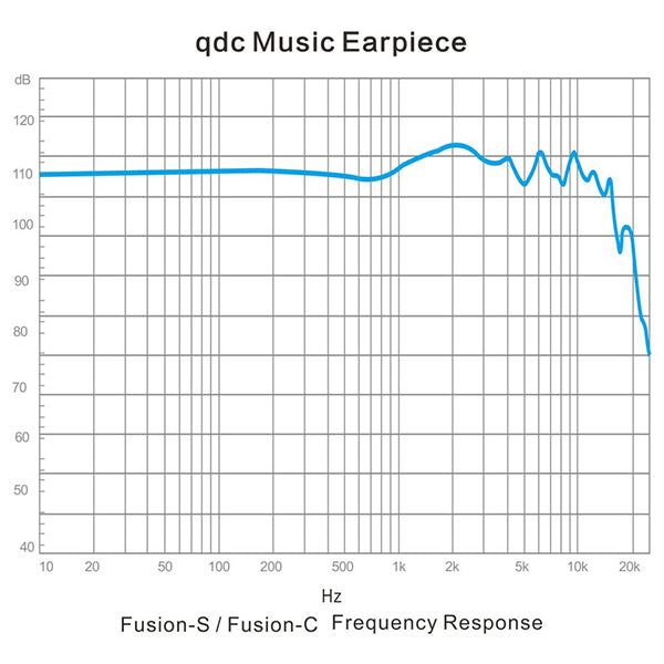 Hybrid Fusion-S 【QDC-HYBRID-FUSION-S】