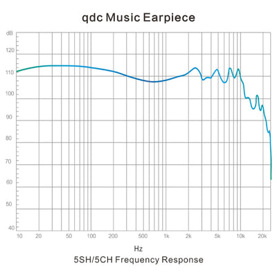 Hifi 5SH