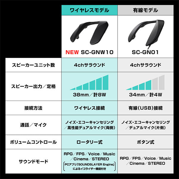 SC-GNW10 ゲーミングネックスピーカー