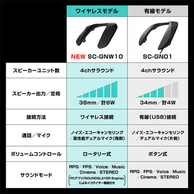 SC-GNW10 ゲーミングネックスピーカー