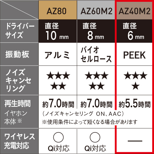 EAH-AZ40M2