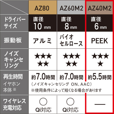 EAH-AZ40M2