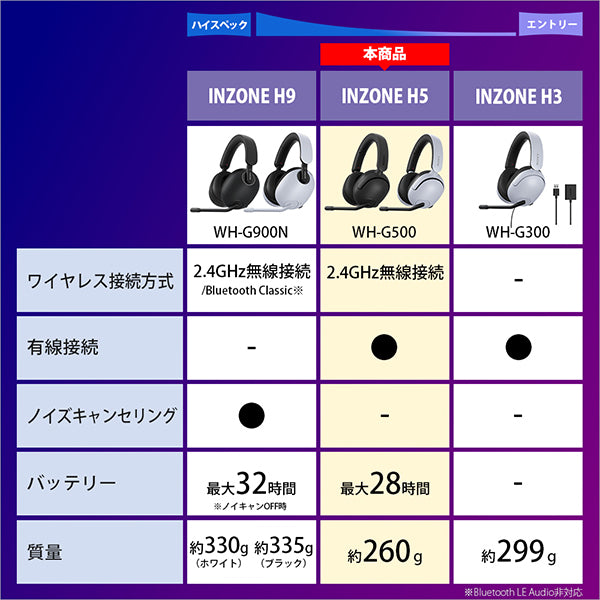 INZONE H5