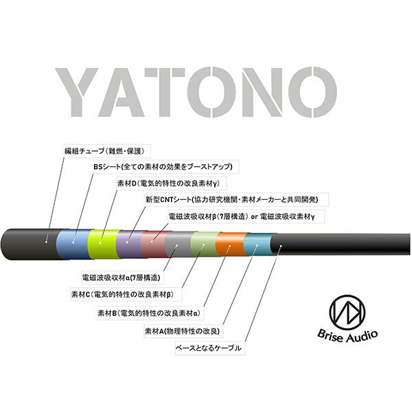 YATONO-USB