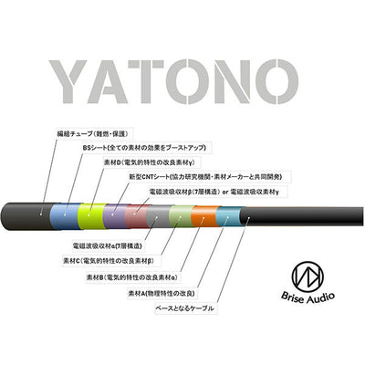 YATONO-USB