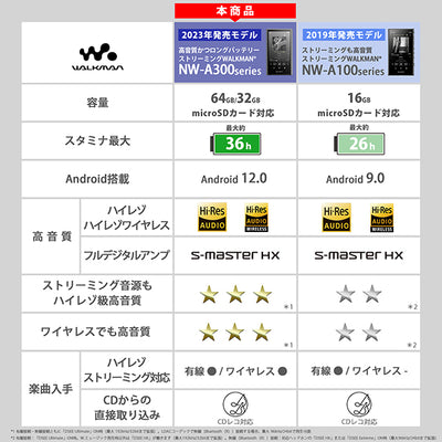 NW-A306/D100 Disney創立100周年記念モデル