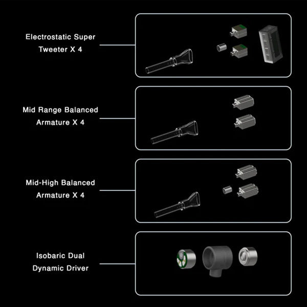 Canary Pro (カスタムIEM)