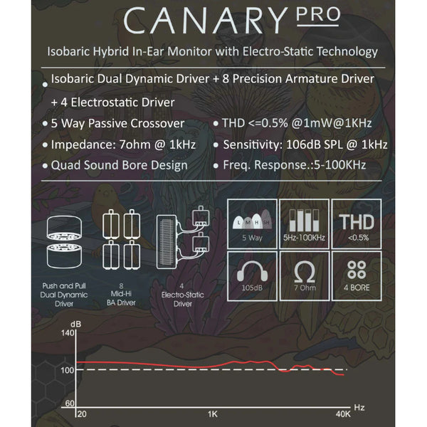 AAW Canary Pro (カスタムIEM)【期間限定セール！～7/31まで！】 – e