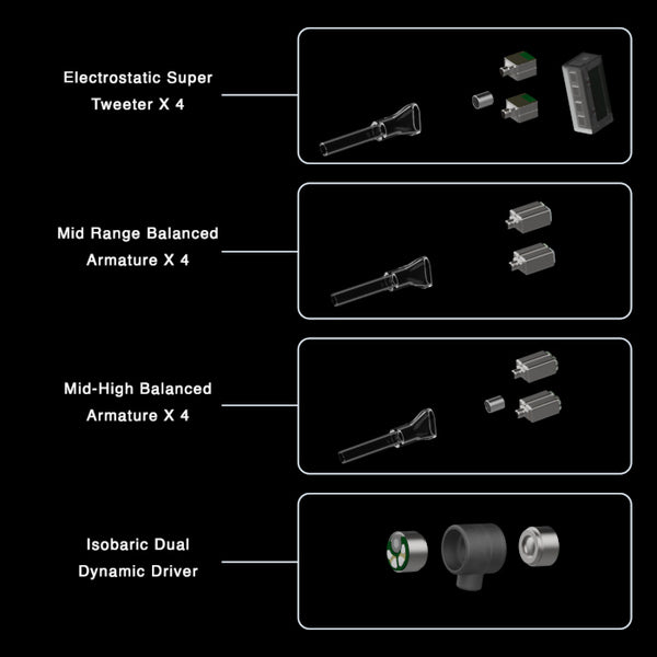 Canary Pro (カスタムIEM)