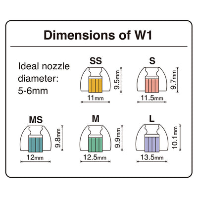 W1