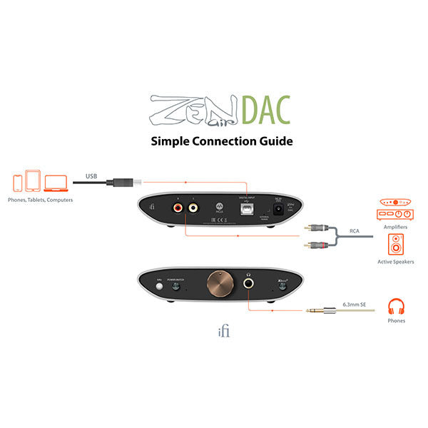 ZEN Air DAC + TOP WING トランス式ACアダプターバンドル