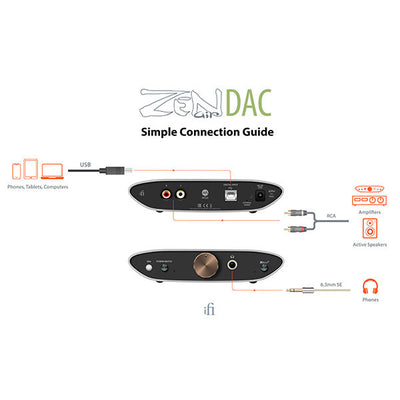 ZEN Air DAC + TOP WING トランス式ACアダプターバンドル