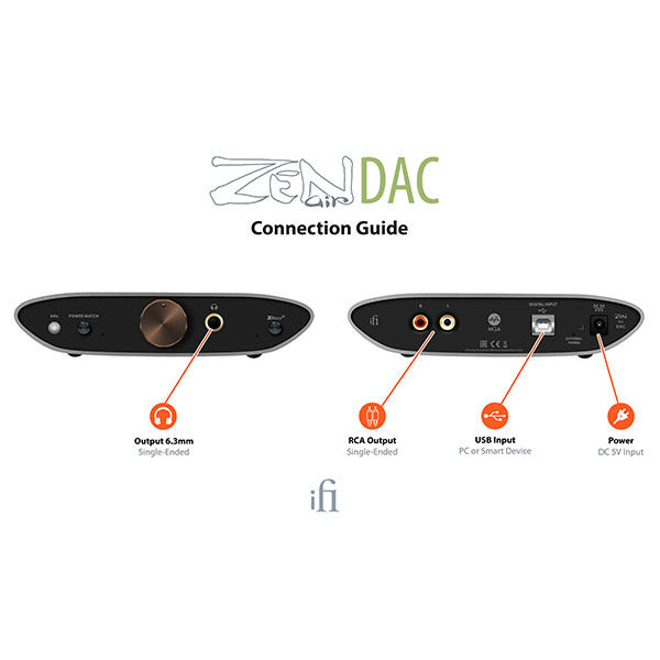 iFi-Audio ZEN Air DAC + TOP WING トランス式ACアダプターバンドル