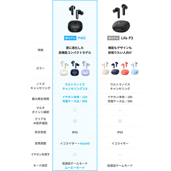 Soundcore P40i