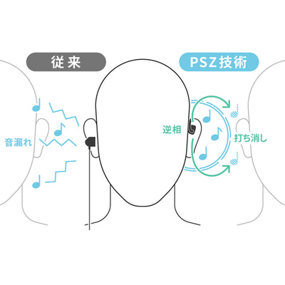 【アウトレット】MBE001 ワイヤレスパーソナルイヤースピーカー ダークブラウン