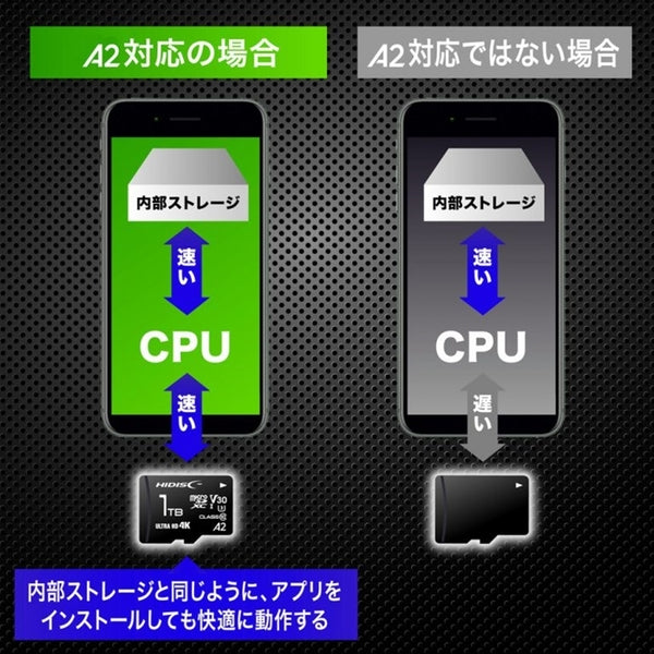microSDカード SD変換アダプタ付