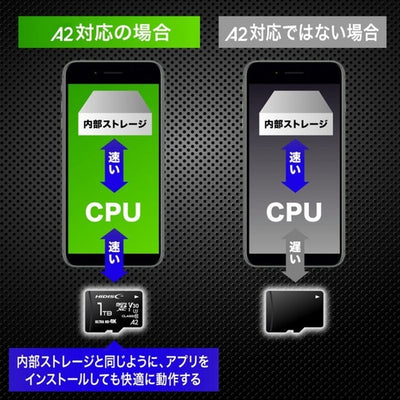 microSDカード SD変換アダプタ付