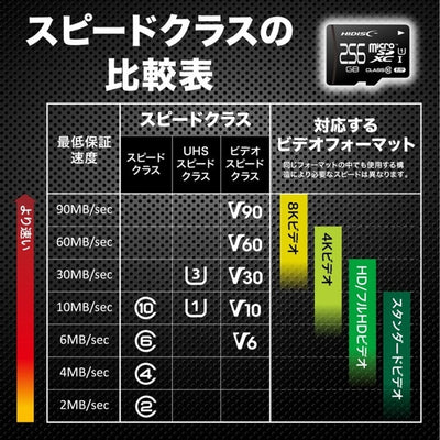 microSDカード SD変換アダプタ付