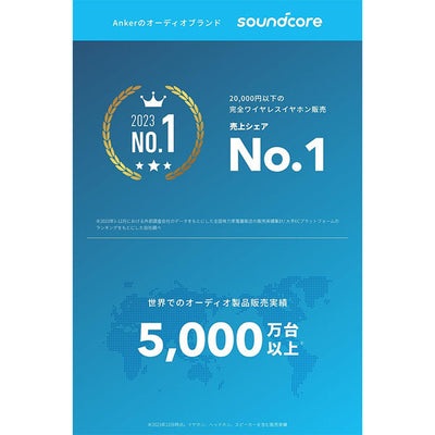 Soundcore K20i